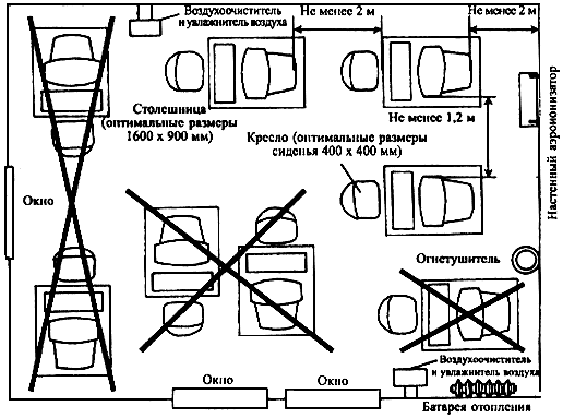 инструкция при работе во взрывоопасных помещениях