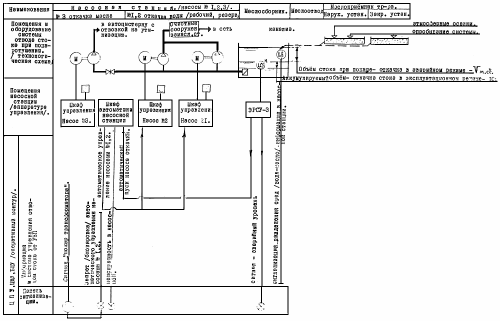 Инструкция по проектированию автоматических установок пожаротушения