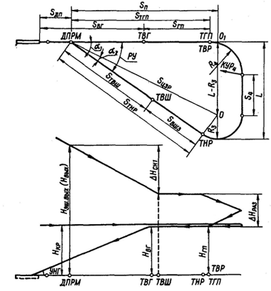 инструкция по составлению инструкции по производству полетов - фото 4