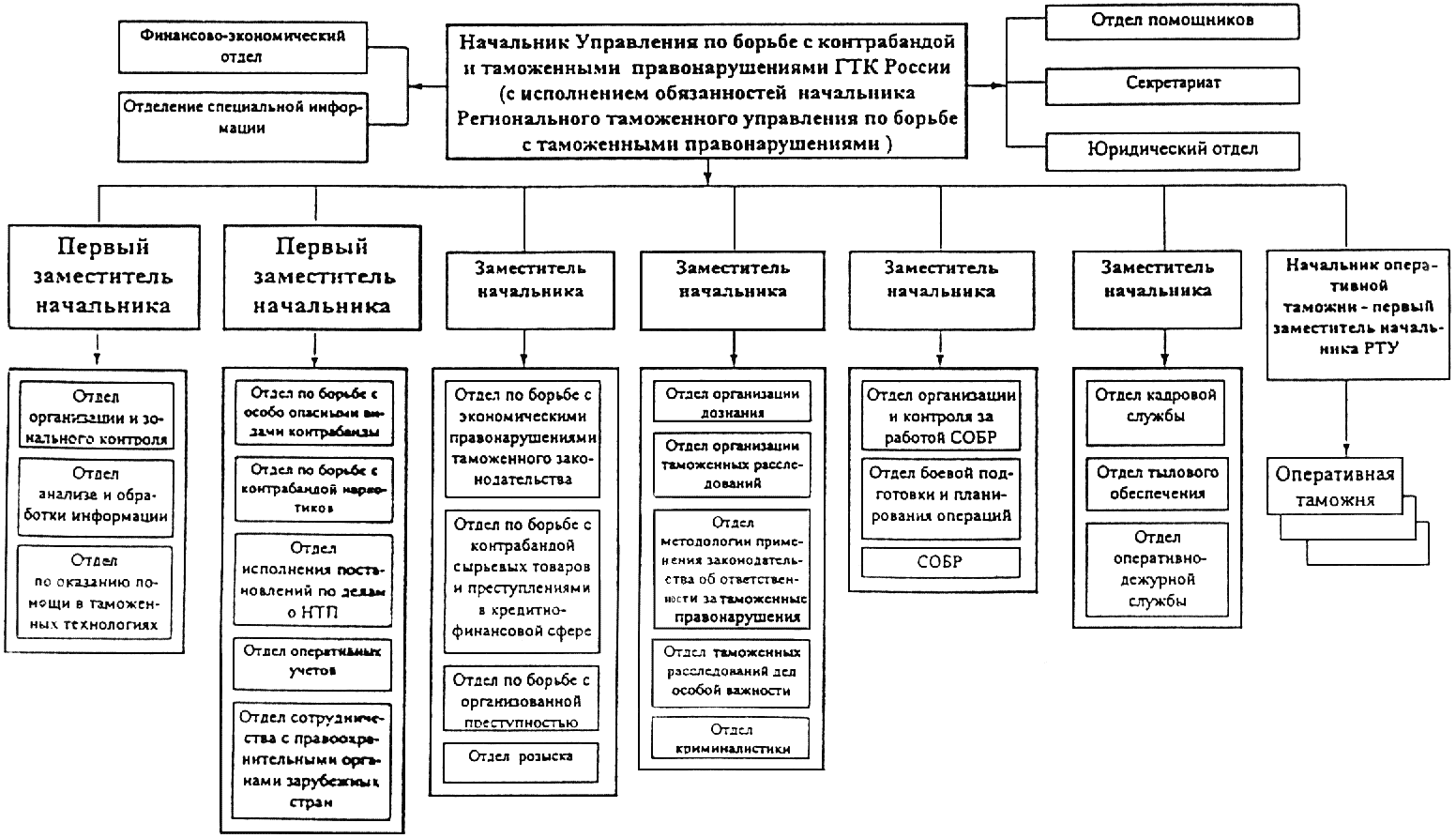 Схема взаимодействия с правоохранительными органами