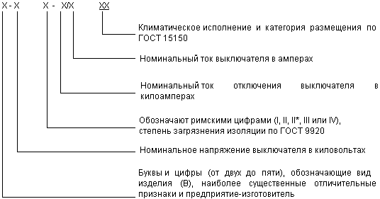 Номинальный ток обозначение. Климатическое исполнение и категория размещения. Климатические исполнения выключателей. Категория размещения.