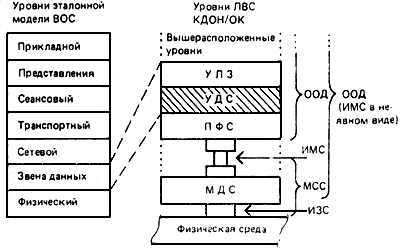 Уровень соединения. Физический уровень ЛВС. Физический уровень беспроводной локальной сети. Уровни эталонной модели Вос. Подуровни сетевого уровня эталонной модели.