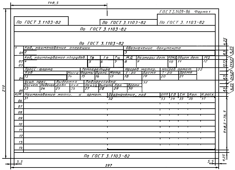 Какую информацию содержит операционная карта