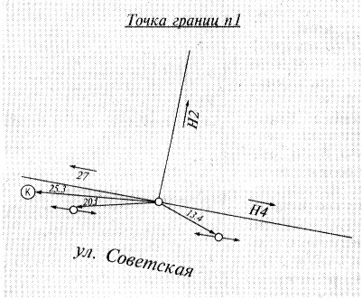 Абрисы узловых точек границ земельных участков в межевом плане