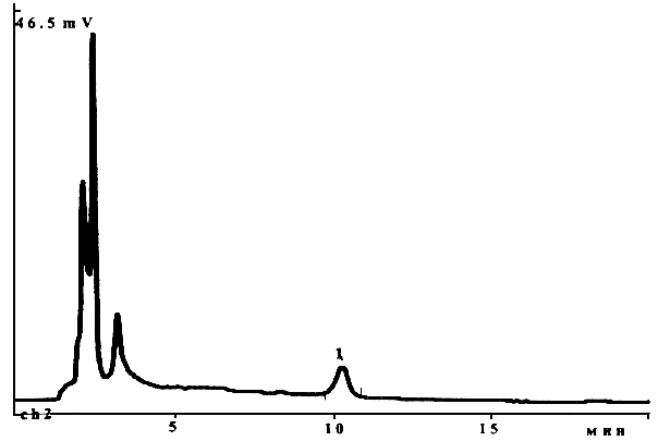 Р 4.1 1672 03. ГСО 7871 хроматограмма.