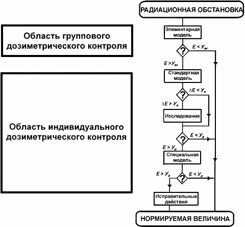 Элементарный контроль. Блок схема дозиметрического прибора. Перечислите способы проведения дозиметрического контроля?. Чертёж прибора дозиметрического контроля. Средства контроля примеры программ.