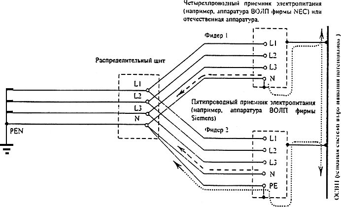 Пятипроводная схема электроснабжения