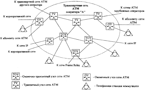 Транспортная сеть связи. Транспортная сеть. Типовой узел транспортной сети. Транспортная сеть сетей. Эволюция транспортных сетей связи.