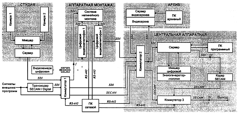 Схема прохождения лмр