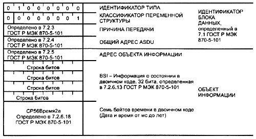 Строка бит