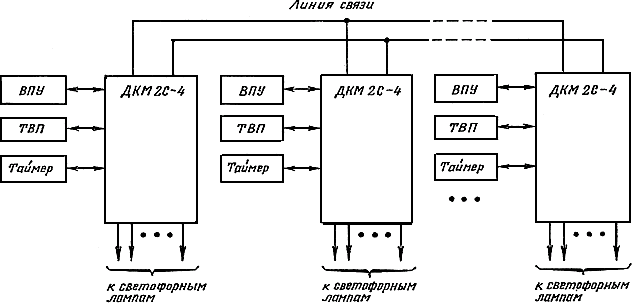 Подключение линий связи. АСУД-248 схемы подключения. Структурная схема АСУД. Схема линии связи. Проектирование линий связи.