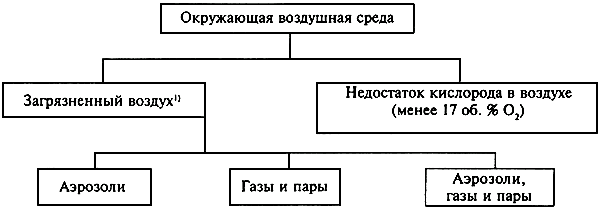 Охрана воздушной среды