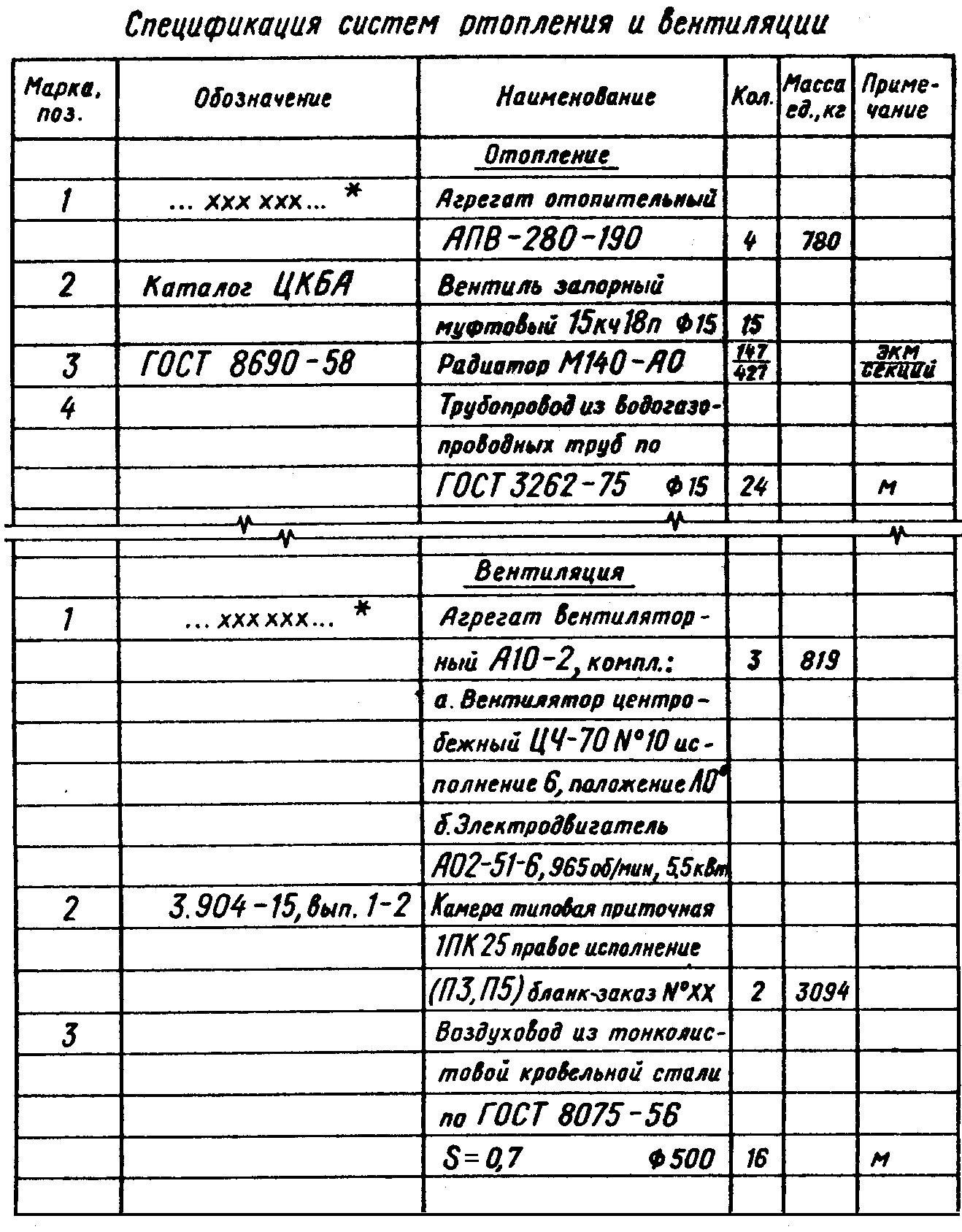 Спецификация системы. Обозначение диаметра в спецификации ГОСТ. Вентиляция пример спецификации ГОСТ. Спецификация оборудования и материалов на чертеже по ГОСТ. Обозначение материала в спецификации по ГОСТ.