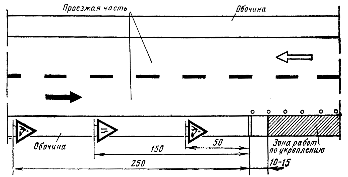 Расстояние проезжей части. Схема ограждения земляных работ. Схема производства дорожных работ на обочине. Схема расстановки знаков при дорожных работах на обочине. Ограждение при. Ямочного ремонта. Схема.
