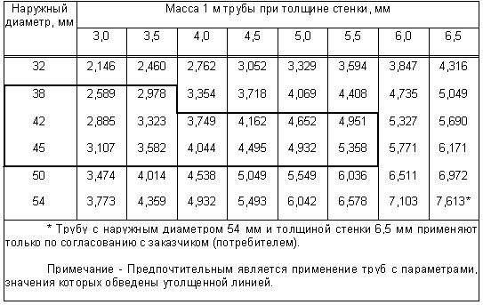 Как правильно прим. Сноски в таблице. Примечание в таблице. Как оформить Примечание к таблице. Оформление примечаний в таблице.