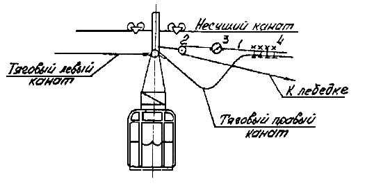 Канатная дорога схема