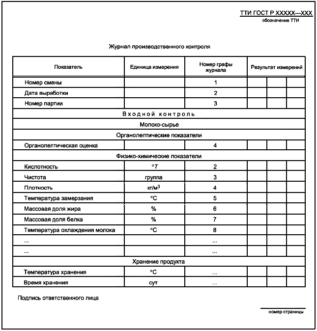 Журнал фитосанитарного контроля образец