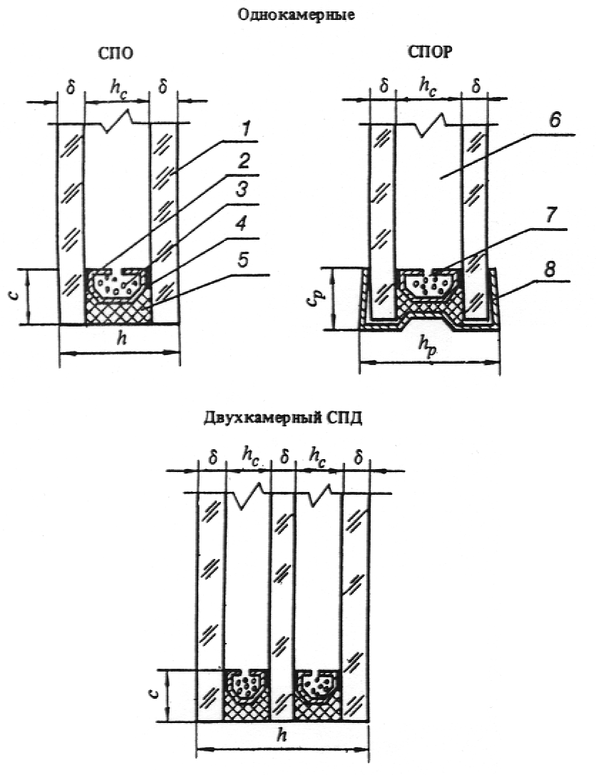 Двухкамерная рама. Двухкамерный стеклопакет узел чертёж. Двухкамерный стеклопакет чертеж. Чертеж двухкамерного стеклопакета. Однокамерный стеклопакет чертеж.