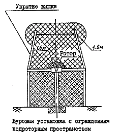 На какое расстояние запрещается подходить к устью скважины при пропаривании выкидного трубопровода