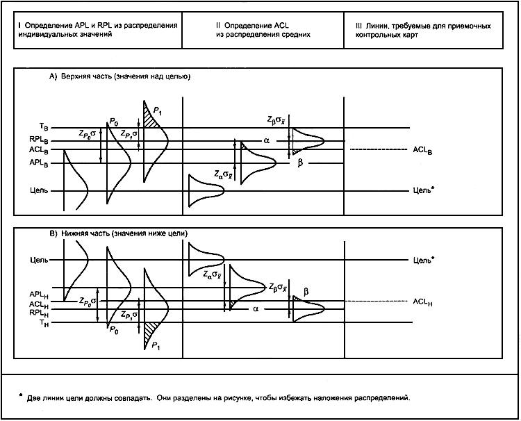 Контрольная карта индивидуальных значений