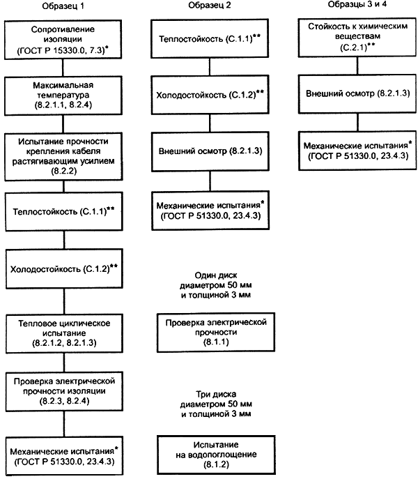 Перечислите виды испытания. Виды испытаний электрооборудования. Порядок проведения стандартных испытаний электрооборудования. Перечислите виды электрических испытаний. Классификация испытаний оборудования.