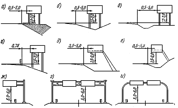 Устройство дорожного знака. Схема установки дорожных знаков на бермах. Схема установки знака 1.34.1. Устройство Берм дорожных знаков. Бермы дорожных знаков ГОСТ.