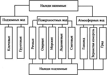 Методические рекомендации по применению металлических гофрированных труб