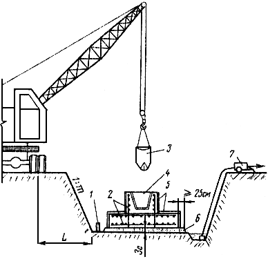 Бетонирование краном. Бетонирование по схеме "кран-бадья". Схема бетонирования фундамента - «кран - бадья». Кран бадья Автокад. Схема бетонирования автокрана с бадьей.