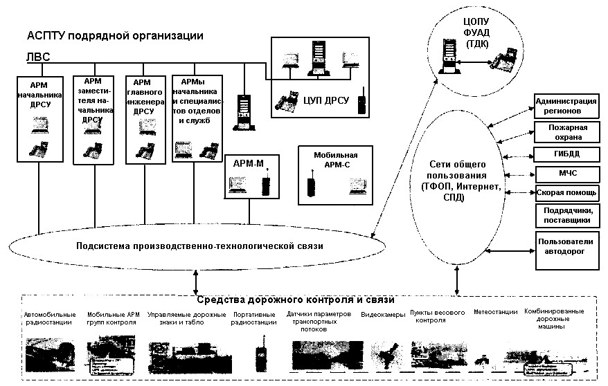 Производственные связи