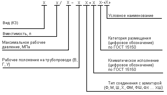 002 обозначение. Маркировка задвижек. Задвижка в трубопроводе обозначение. Давление условное и рабочее. Запорная арматура пример маркировки.