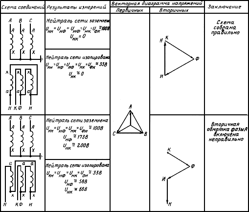 Схема разомкнутого треугольника трансформатора напряжения