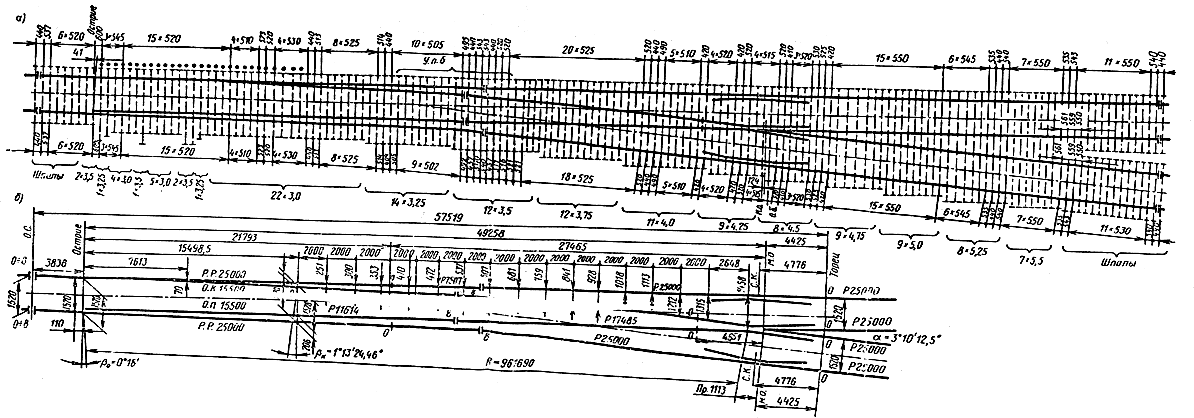 Сп проект 2870