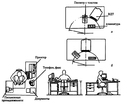 Схема эргономики рабочего места. Рабочее место оператора эргономика. Схема рабочего места оператора ПЭВМ. Схема организации рабочего места оператора почтовой связи.