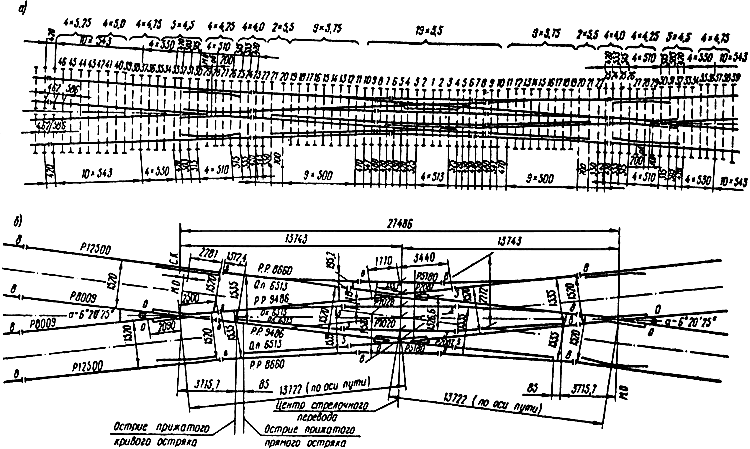 Законы :: от 1977-10-27 N М-1274/А-33619 - RuFox