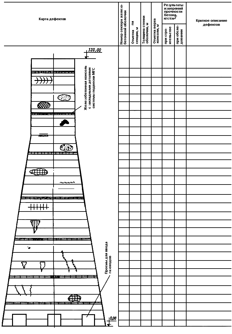 Карта дефектовки. Карта дефектов. Карта дефектов кровли. Карта дефектов здания. Схема расположения дефектов здания.