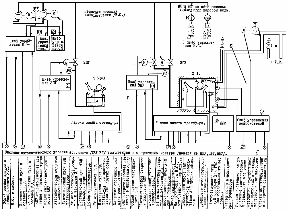 Схема зпу 135