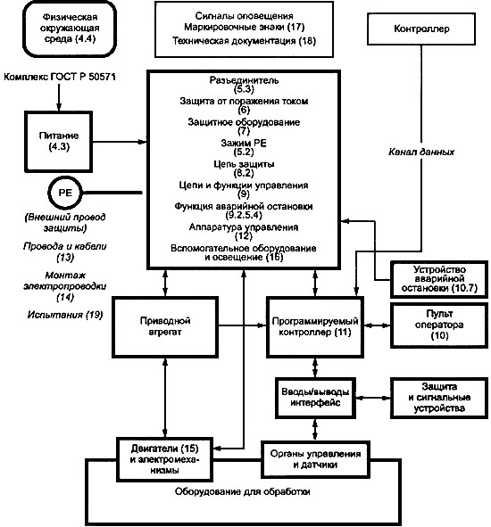 Схема электрическая функциональная гост