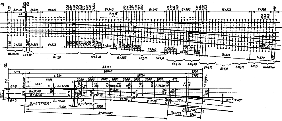 Стрелки 1 7. Эпюра стрелочного перевода р65 1/18. Проект 1/11 р65 проект 2750. Эпюра стрелки 1/11 р65. Эпюра стрелочного р65 1/11.