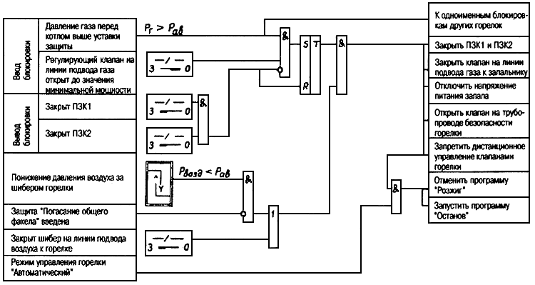 Технологические защита КОТЛОВВ схемах. Схемы блокировок технологических процессов. Схема блокираторов спаренных абонентских линий. Схема блокируй и защищай.
