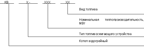 Параметры газифицированного котла контролируемые автоматикой безопасности