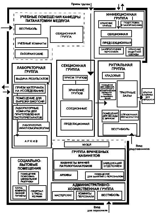 Типовой проект патологоанатомического корпуса