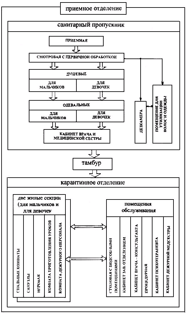 План схема приемного отделения стационара