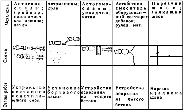 Технологическая карта ямочный ремонт