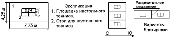 Размер площадки для настольного тенниса. Размер площадки для настольного тенниса стандарт. Площадка для настольного тенниса Размеры. Площадка для пинг-понга Размеры. Размер площадки для пинг понга настольного тенниса.