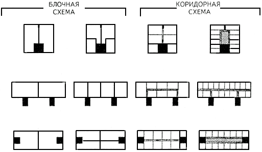 Коридорная планировочная схема