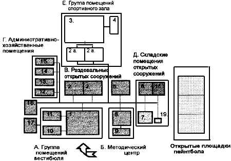 Группы помещений