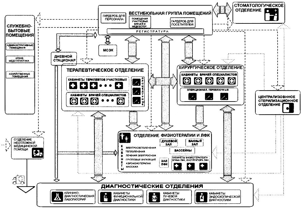 План схема приемного отделения стационара