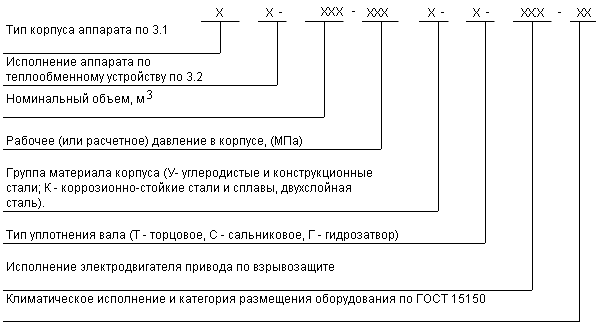 Климатическое исполнение электродвигателей. Виды исполнения.