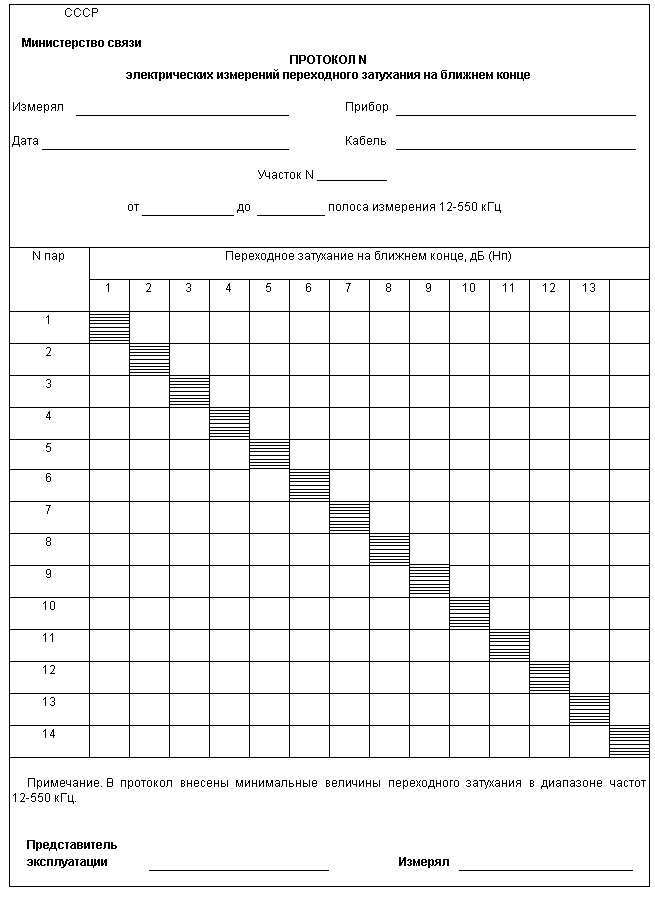 Измерения кабеля постоянным током. Протокол измерения кабеля ТПП. Пример протокола измерения кабеля постоянным током. Протокол измерения кабеля КСПП. Переходное затухание кабеля.