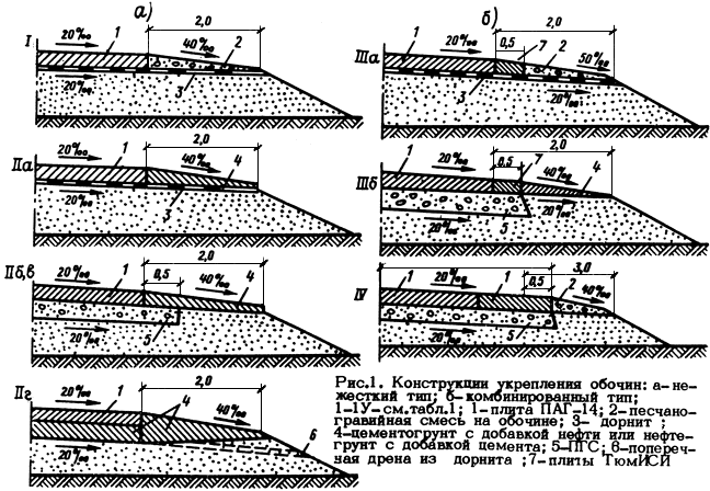 Гидропосев технологическая карта